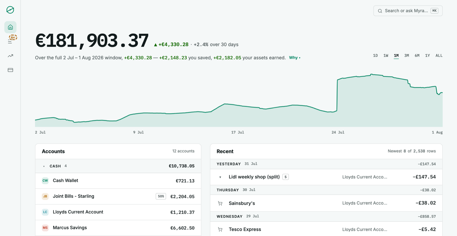 The Sverto web app dashboard: net worth in euros, a thirty-day chart, accounts grouped by cash and investments, and the most recent transactions.